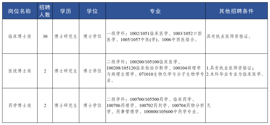 2025昆明医科大学第二附属医院校园招聘（58人）-1.png