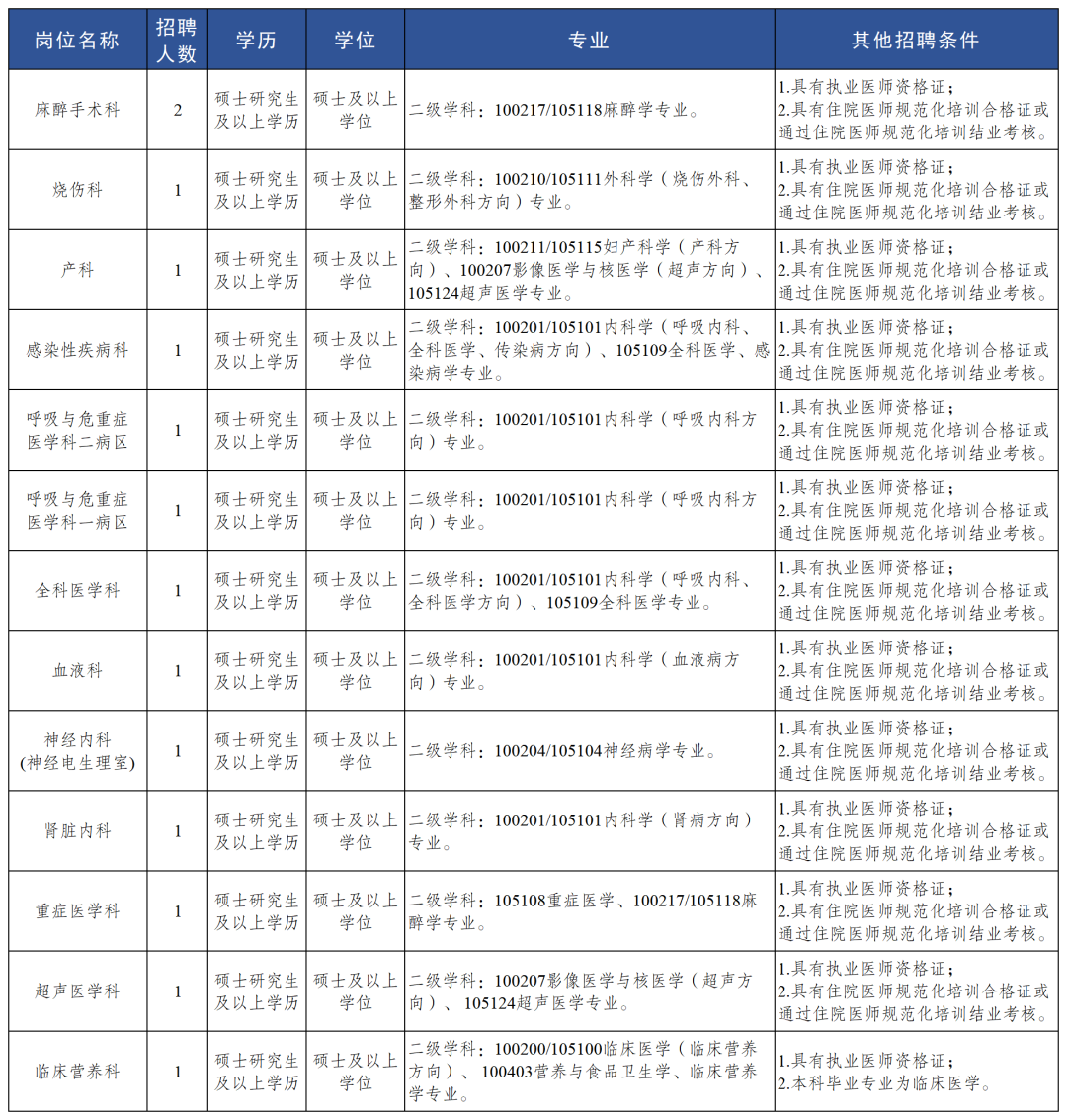 2025昆明医科大学第二附属医院校园招聘（58人）-2.png