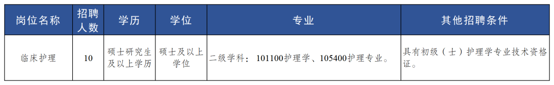 2025昆明医科大学第二附属医院校园招聘（58人）-3.png