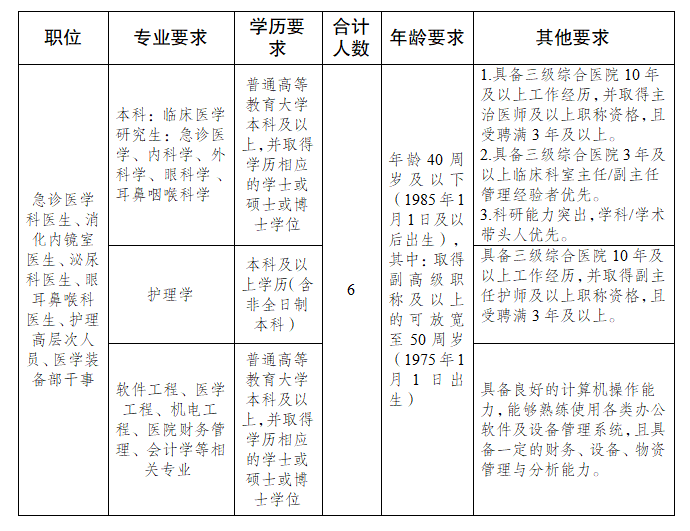 2024四川成都市金堂县第二人民医院招聘6人公告-1.png