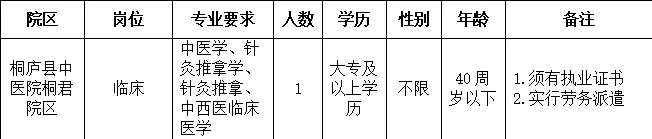 2024年浙江杭州桐庐县中医院医共体公开招聘临床医生1人公告-1.jpg