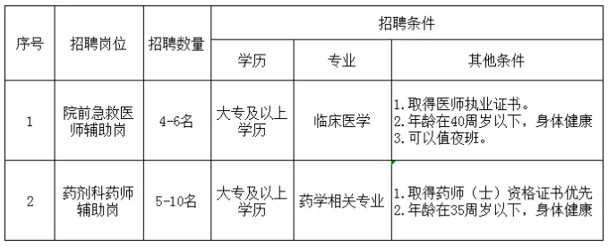 2024年河北保定市第二中心医院工作人员公告-1.png