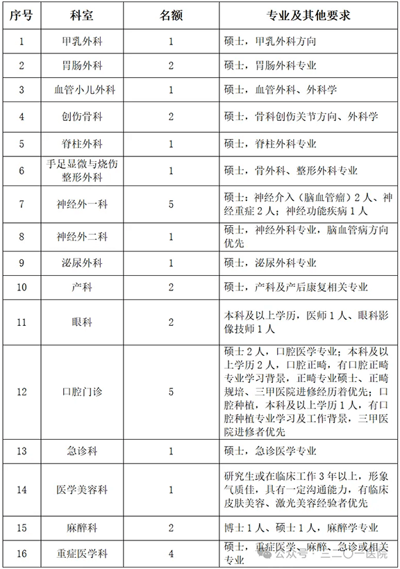 2025年汉中市3201医院招聘公告（76人）-1.png
