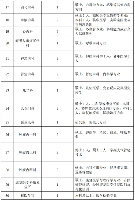 2025年汉中市3201医院招聘公告（76人）-2.png