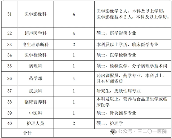 2025年汉中市3201医院招聘公告（76人）-3.png