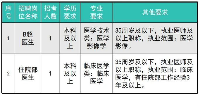 2024湖南长沙市开福区东风路中心招聘卫生专业技术临聘人员2人公告-1.png