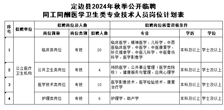 2024榆林定边县秋季临聘医学卫生类人员公告（40人）-1.png