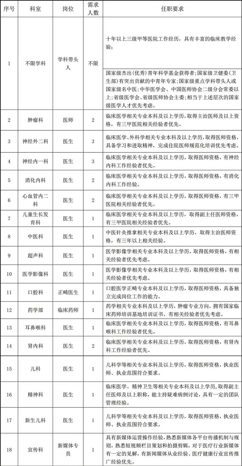 2024长安医院招聘公告招聘公告（25人）-1.jpg