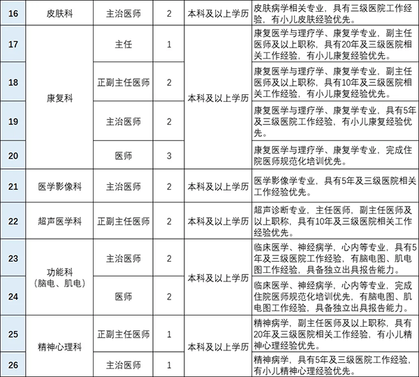 20254西安启迪儿童医院招聘公告（81人）-2.png