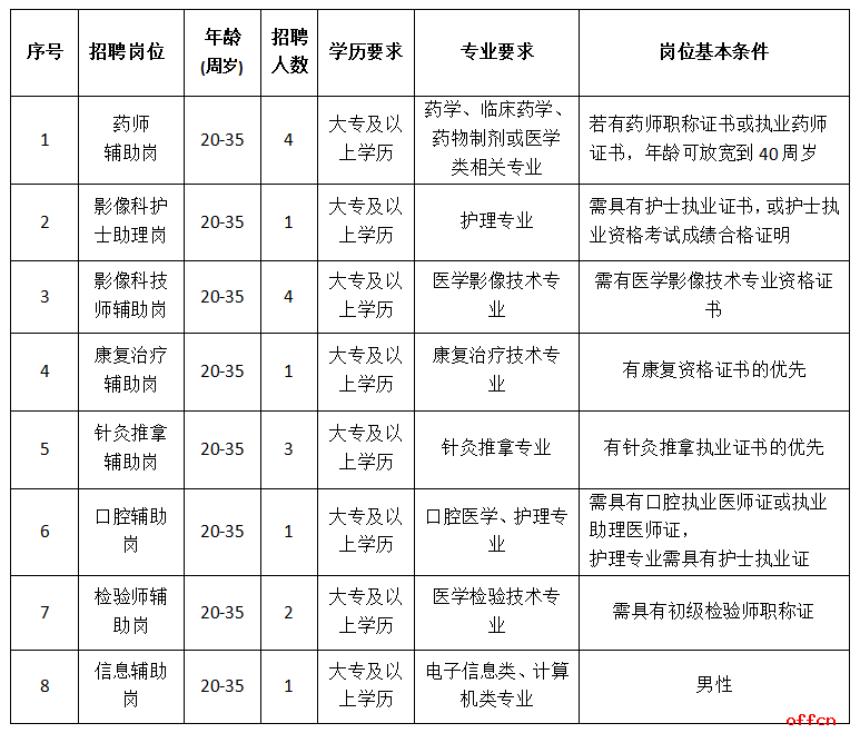 2024年河北石家庄栾城人民医院医疗辅助岗和电子信息岗位招聘17人公告-1.png