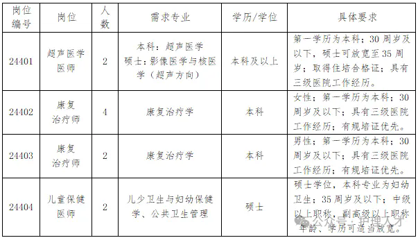 2024年安徽省妇女儿童医学中心合肥市妇幼保健院招聘10人公告（第三批）-1.png