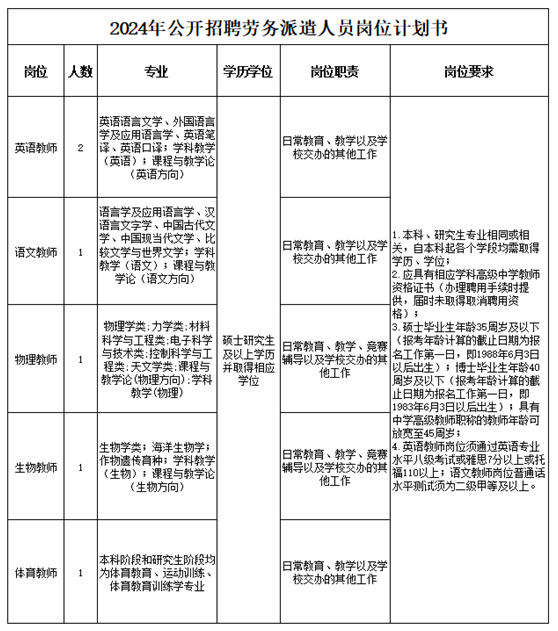 2024天津外国语大学教育集团 天津外国语大学附属外国语学校招聘派遣制人员6人公告-1.png