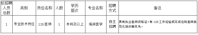 2024西安市胸科医院招聘公告（1人）-1.png