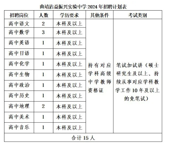 2024云南曲靖市沾益振兴实验中学教师招聘15人公告-1.jpg