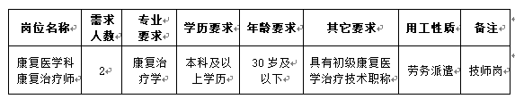 2024湖南郴州市湘南学院附属医院委托招聘劳务派遣康复治疗师2人公告-1.png