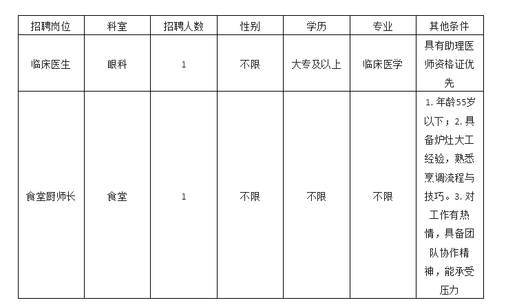 2024下半年昆明市宜良新区医院招聘（2人）-1.png