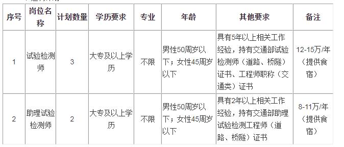 浙江国企招聘-2024绍兴市上虞区舜地公路水运工程试验检测有限公司招聘5人公告-1.jpg