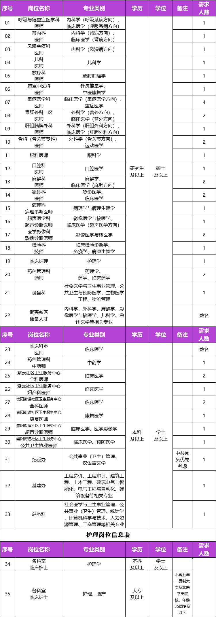 2025福建医科大学附属南平第一医院招聘数名公告-1.png