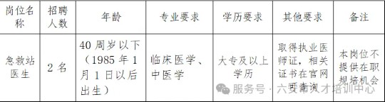 2025年六安市中医院劳务派遣制急救站医生招聘2人公告-1.jpg