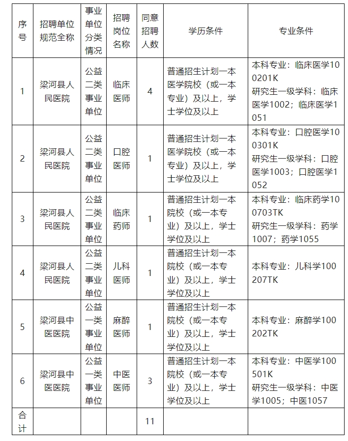 2025云南省德宏州梁河县卫生健康部门招聘紧缺专业学科优秀人才公告（11人）-1.png