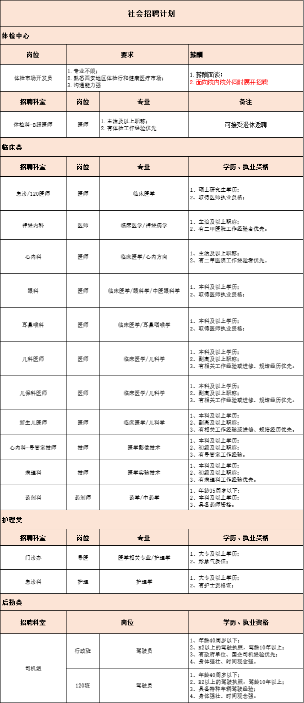 2025通用环球西安北环医院1月招聘公告-1.png