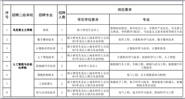 2024年滨州科技职业学院教师招聘公告（25人）-1.png