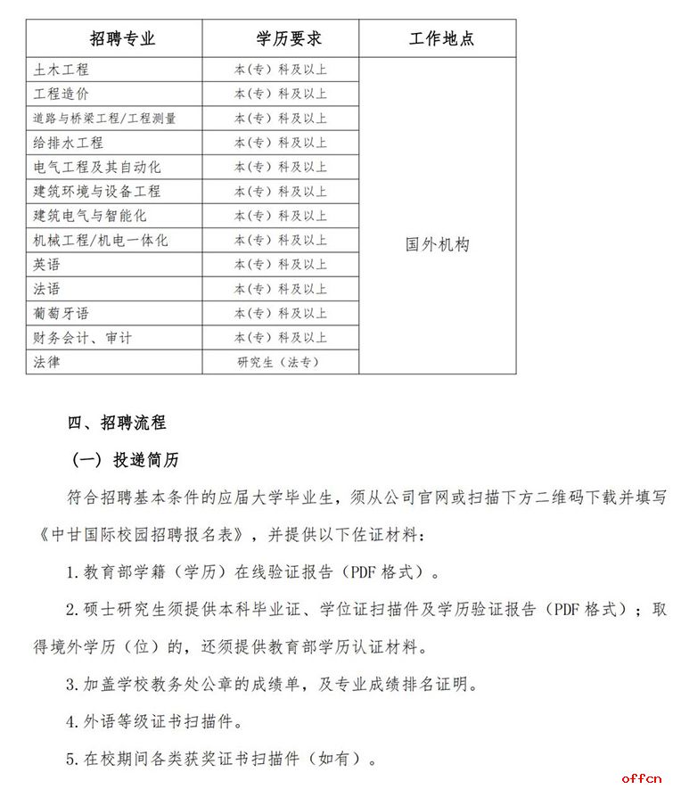 2024年中国甘肃国际经济技术合作有限公司秋季校园招聘简章-3.jpg