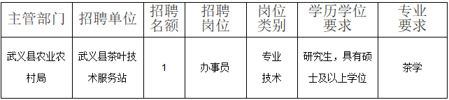 2024年浙江事业单位招聘公告-金华武义县农业农村局下属事业单位招聘事业编制工作人员1人-1.png