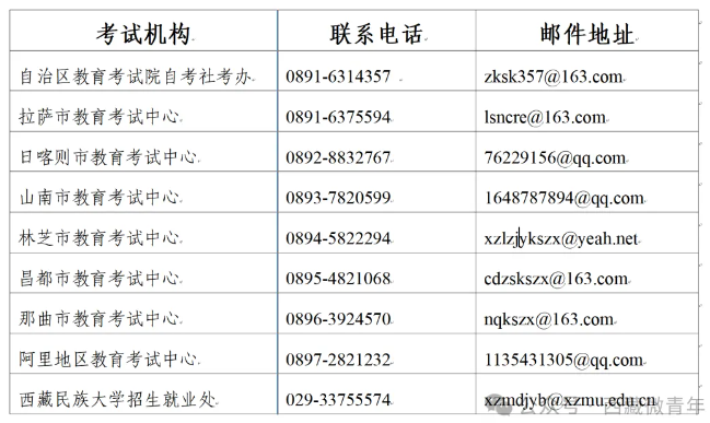 西藏2025年下半年中小学教师资格考试（笔试）报名公告-4.png