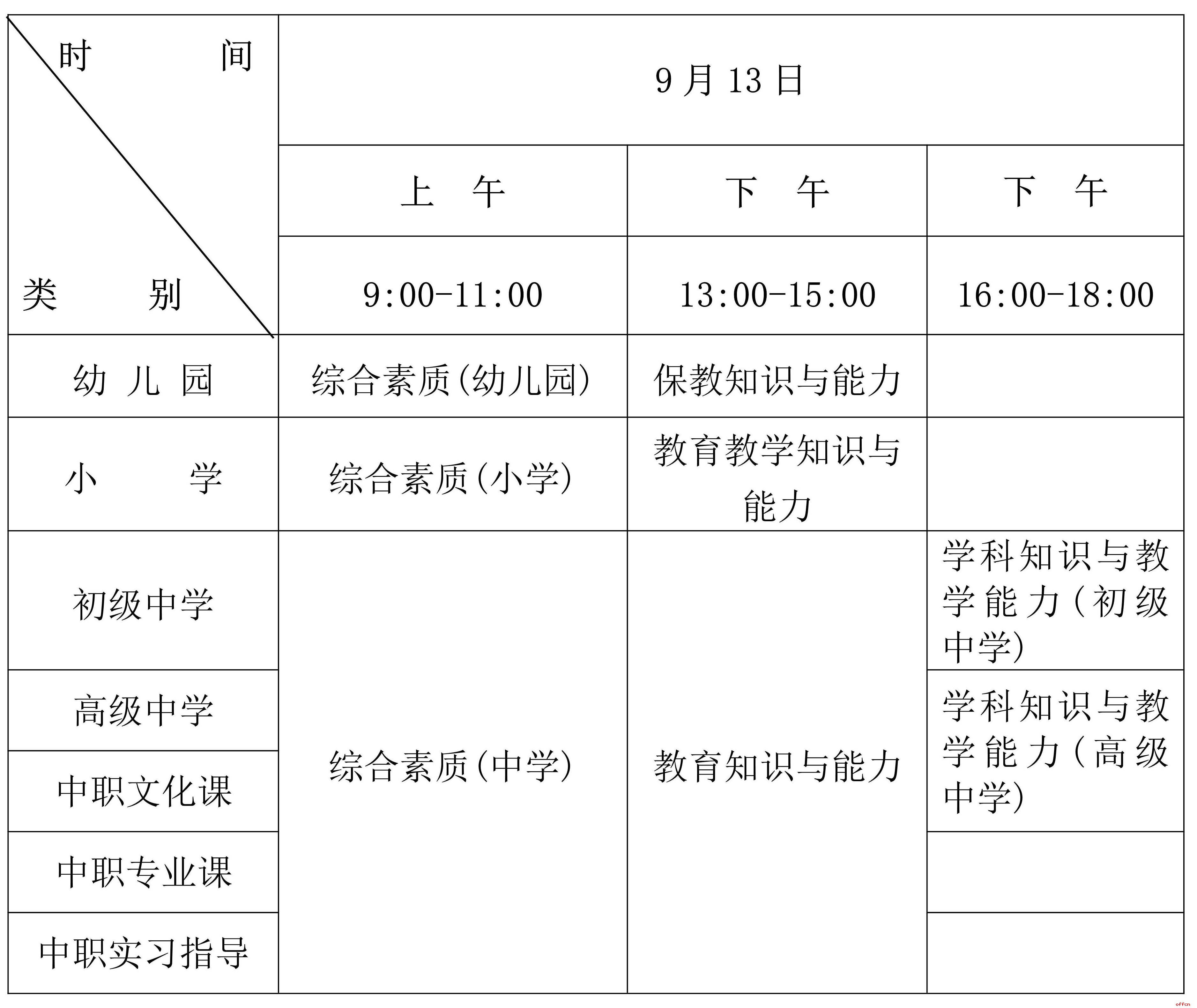 海南省2025年下半年中小学教师资格考试（笔试）报名及相关事项的公告-3.jpg