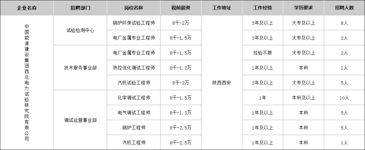 2024中国能源建设集团西北电力试验研究院有限公司招聘公告-1.png