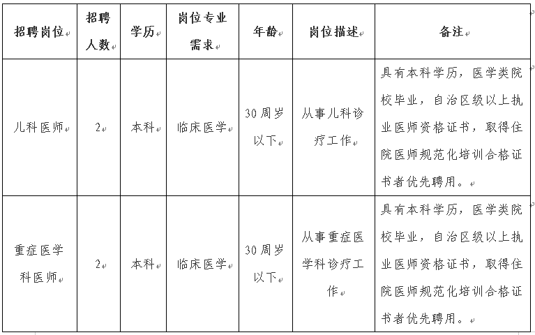 2024伊犁州奎屯医院非在编人员招聘公告（16人）-1.png