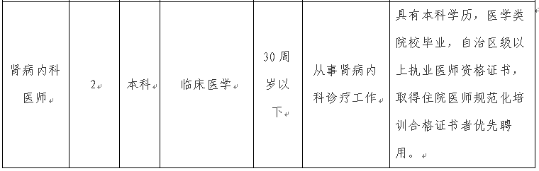 2024伊犁州奎屯医院非在编人员招聘公告（16人）-4.png