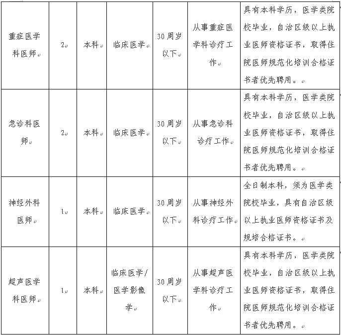 2024伊犁州奎屯医院非在编人员招聘公告（16人）-2.png