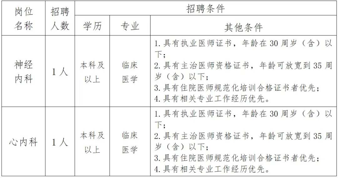 2024年河北秦皇岛市公安医院招聘一般卫生专业技术人员13名公告-1.jpg