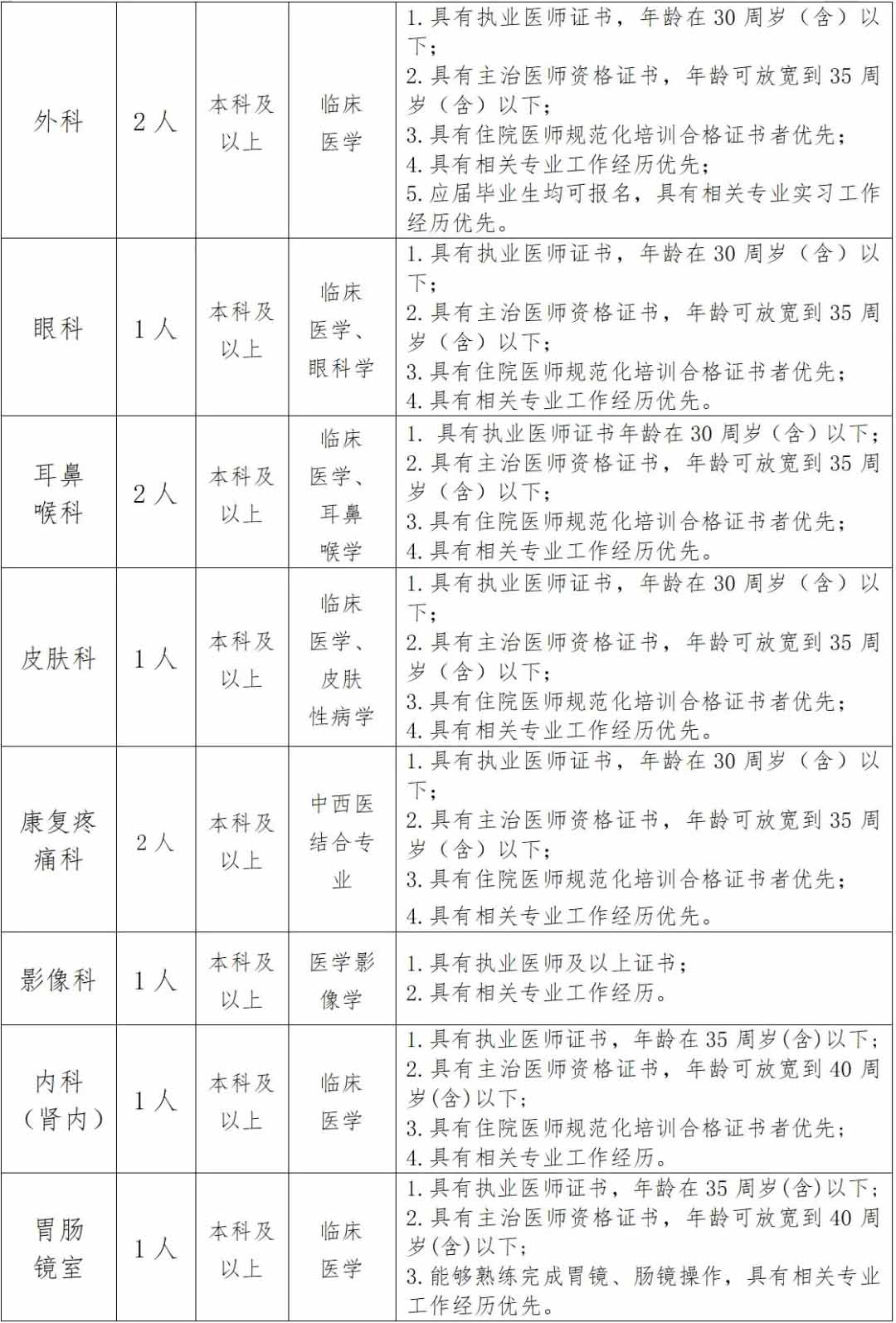 2024年河北秦皇岛市公安医院招聘一般卫生专业技术人员13名公告-2.jpg