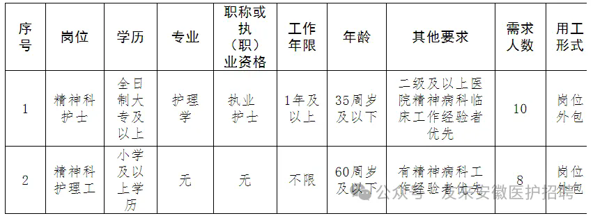 2024年蚌埠市某公立医院精神科招聘18人公告-1.png