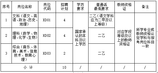 2024湖南长沙浏阳市选调外县（市、区）教师10人公告-1.png