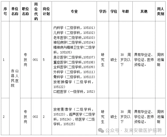 2024年马鞍山含山县卫生健康委员会秋季校园招聘7人公告-1.png