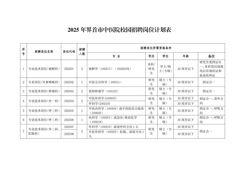 2025年阜阳界首市中医院校园招聘22人公告-1.jpg