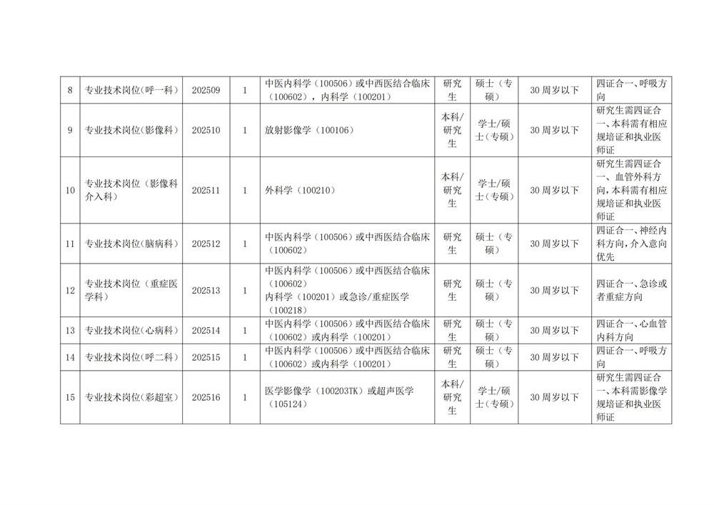 2025年阜阳界首市中医院校园招聘22人公告-2.jpg