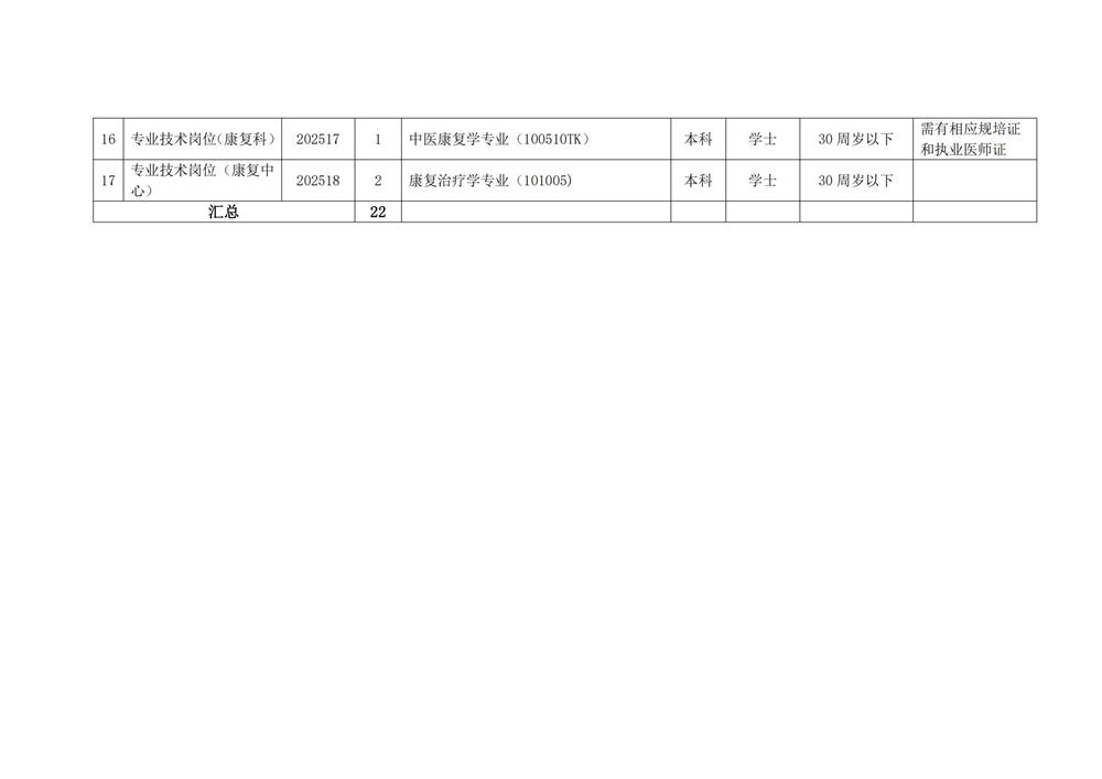 2025年阜阳界首市中医院校园招聘22人公告-3.jpg