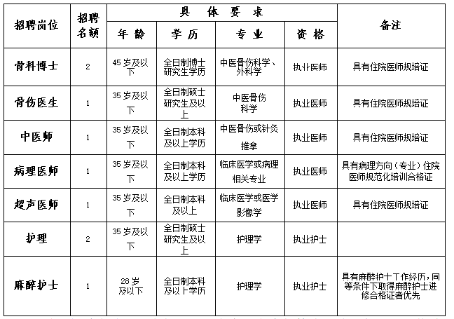 2024四川绵阳市骨科医院招聘9人公告-1.png