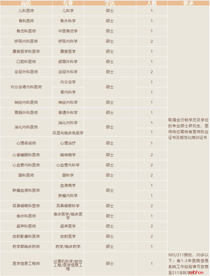 2025年甘肃省兰州石化总医院（甘肃中医药大学第四附属医院）招聘33人公告（医疗/行政类）-1.png