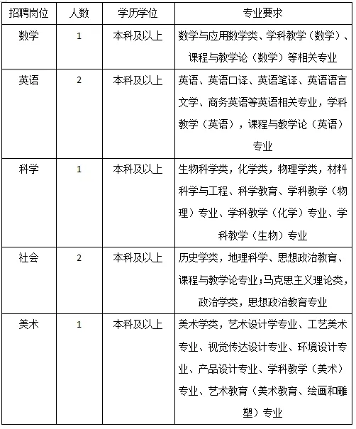 2024年浙江教师招聘公告-杭州钱塘区景苑中学合同制教师招聘7人-1.png
