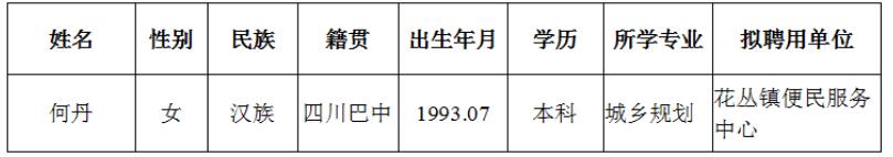 巴中市恩阳区2023年事业单位公开招聘工作人员第二批拟聘用对象的公示-1.jpg