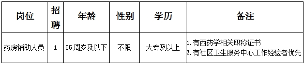 2024年浙江温州市洞头区元觉街道社区卫生服务中心招聘1人公告-1.png