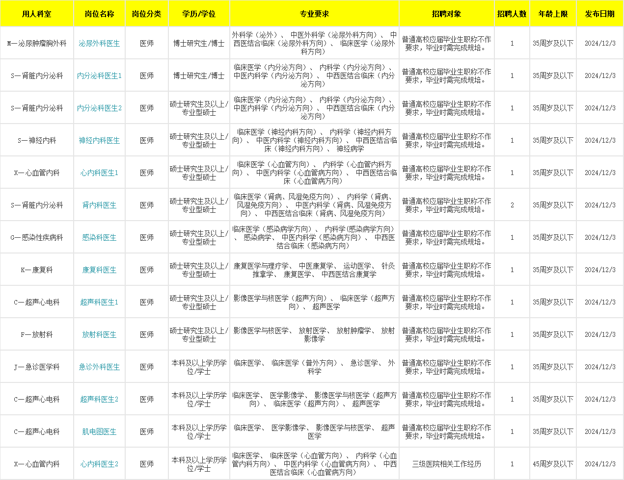 2025上半年浙江杭州市第九人民医院招聘高层次、紧缺专业人才15人公告（预计划）-1.png