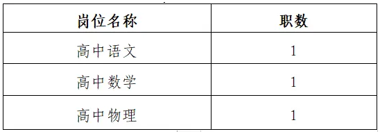 2024湖南长沙市长郡智谷中学招聘教师3人公告-1.png