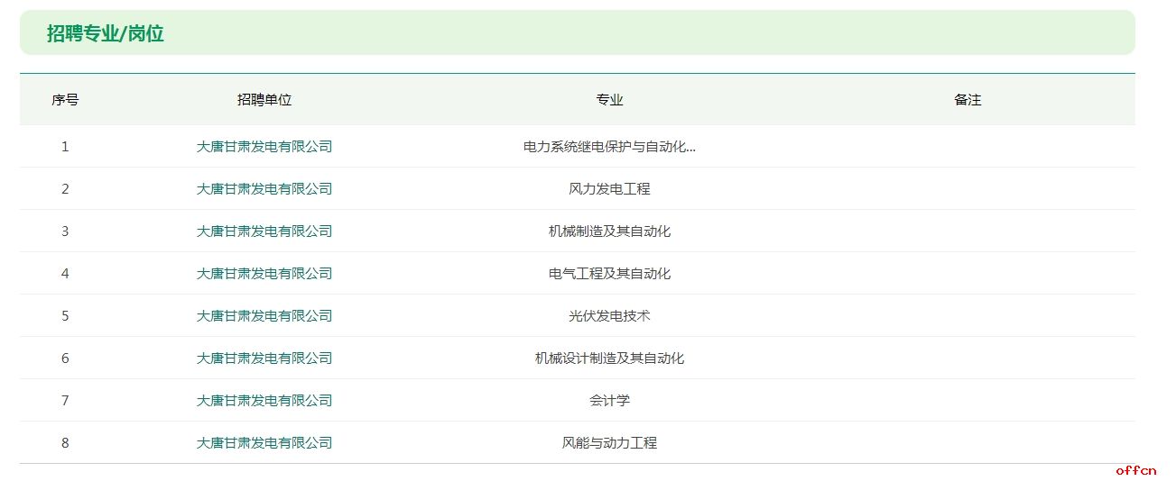 大唐甘肃发电有限公司招聘2025届毕业生10人公告-1.png